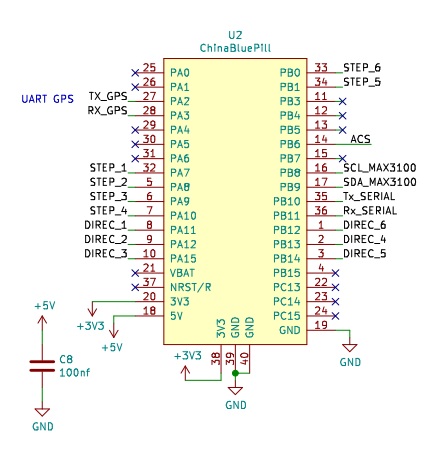 Esquemático do Blue Pill